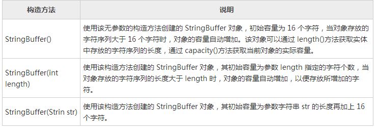 讲解Java中的基础类库和语言包的使用2