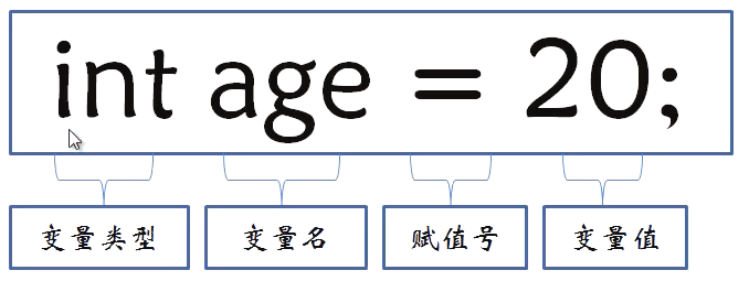 Java4Android开发教程（四）java的变量1