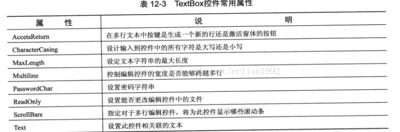 学习Winform文本类控件(Label、Button、TextBox)3