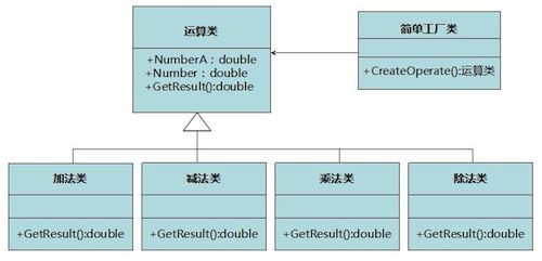 iOS应用设计模式开发中对简单工厂和工厂方法模式的运用1