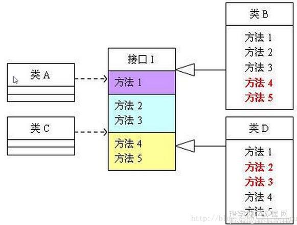 C#面向对象设计的七大原则1