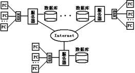 利用C#实现分布式数据库查询2