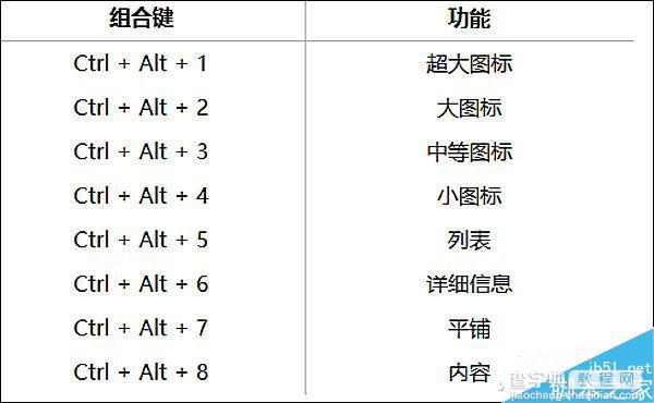 一个绝招 组合键调教Windows桌面图标2