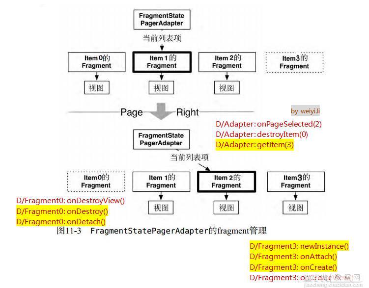 Android App中ViewPager与Fragment结合的一些问题解决2