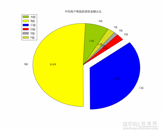 使用python绘制常用的图表6