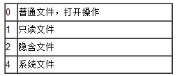 详解C++文件读写操作3