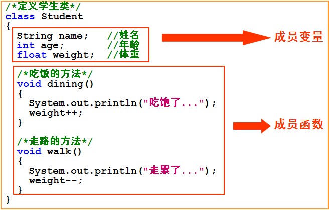 全方位讲解Java的面向对象编程思想7