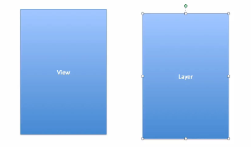 iOS开发中使用Quartz2D绘制上下文栈和矩阵的方法15