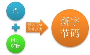 详解java中动态代理实现机制4