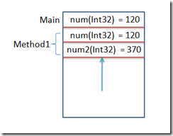 一看就懂：图解C#中的值类型、引用类型、栈、堆、ref、out2