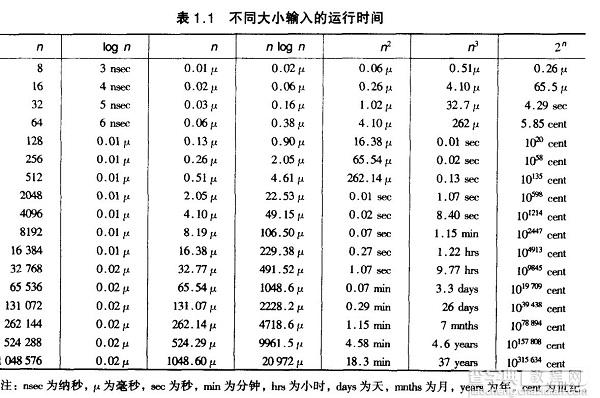 C/C++实现八大排序算法汇总23