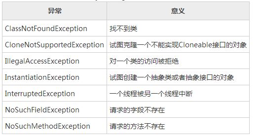 详解Java的内置异常以及创建自定义异常子类的方法2