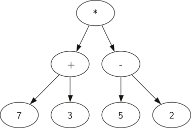 Python解析树及树的遍历2