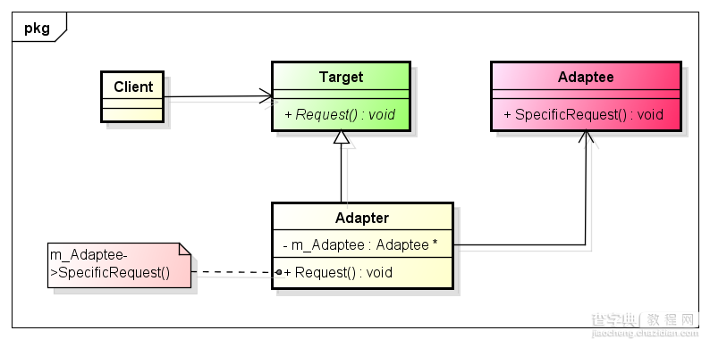 C++设计模式之适配器模式2