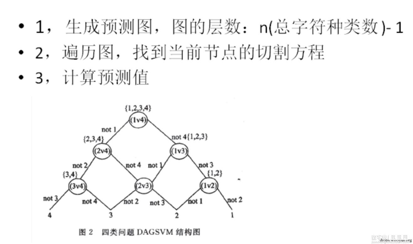 Python网站验证码识别14