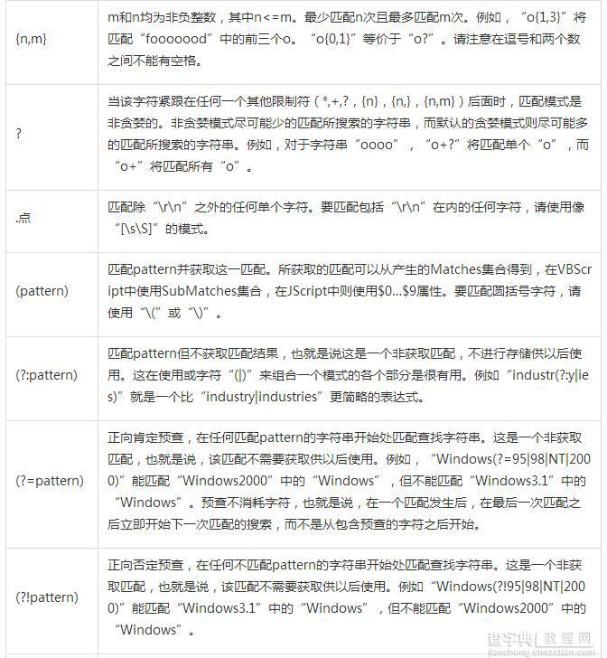 详解Java正则表达式语法3