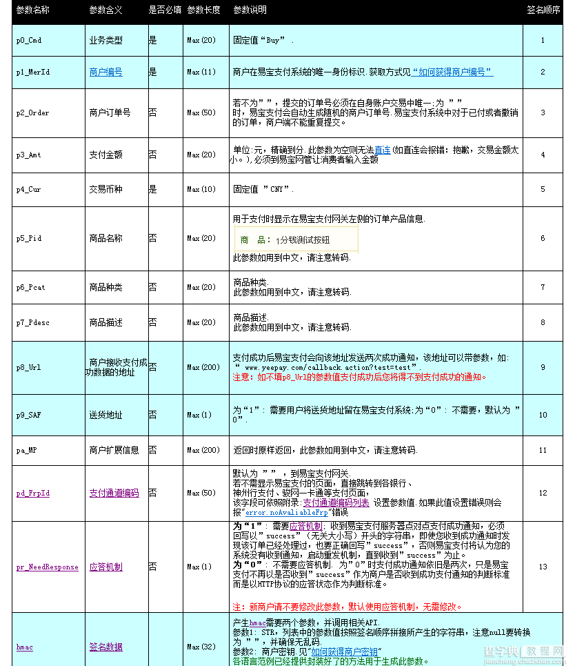 SSH框架网上商城项目第21战之详解易宝支付的流程2