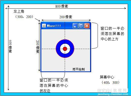 如何把Java程序窗口在屏幕中间显示1