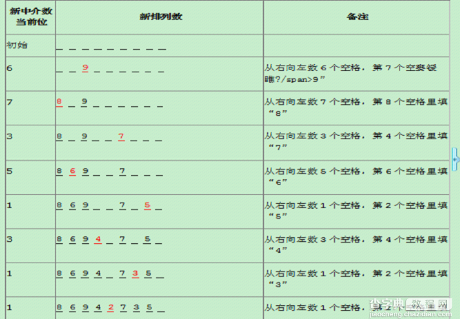 使用C++实现全排列算法的方法详解1