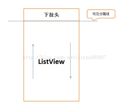 Android下拉刷新完全解析,教你如何一分钟实现下拉刷新功能(附源码)1