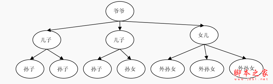 C#数据结构与算法揭秘一1