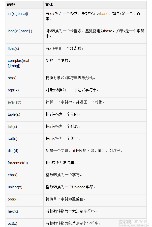 详细解析Python中的变量的数据类型2