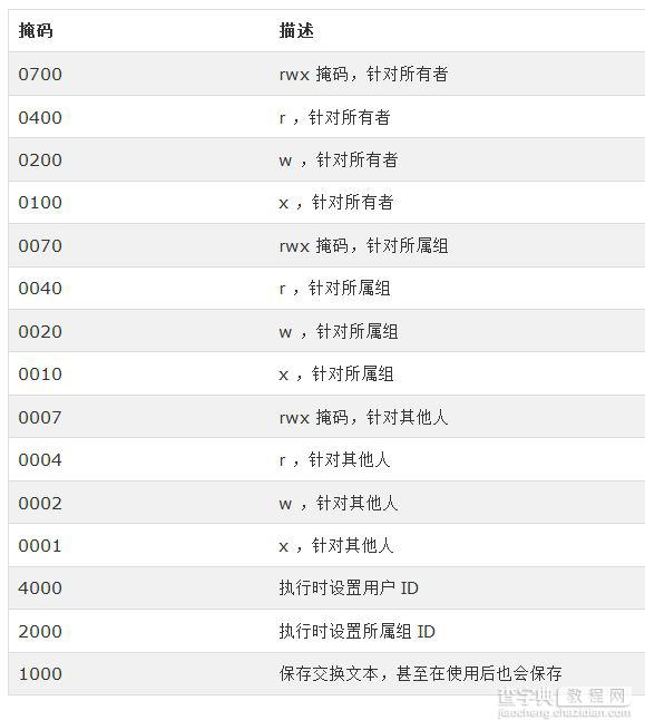 在Ruby中处理文件的输入和输出的教程1