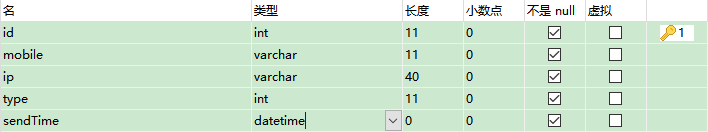 java发送短信系列之限制日发送次数1