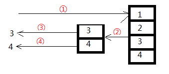 C#中yield return用法分析1