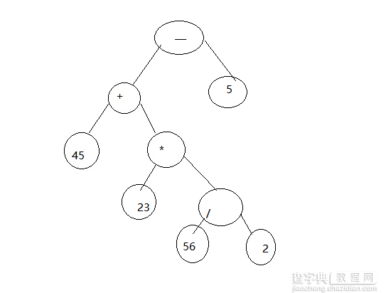 Java实现表达式二叉树4