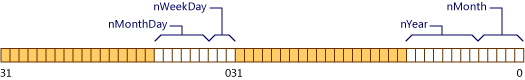 详细解读C++编程中的匿名类类型和位域2