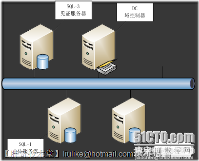 SQL Server 2008 R2数据库镜像部署图文教程3