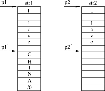 C++中字符串以及数组和指针的互相使用讲解1