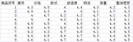 python批量制作雷达图的实现方法2