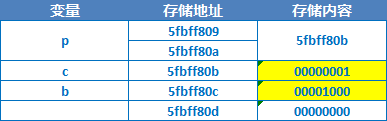 IOS开发之路--C语言指针2