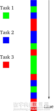 Python的Twisted框架上手前所必须了解的异步编程思想3