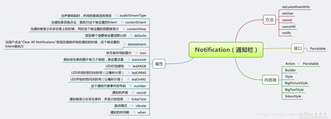 Android中的广播、服务、数据库、通知、包等术语的原理和介绍（图解）5