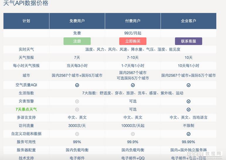 iOS毕业设计之天气预报App2