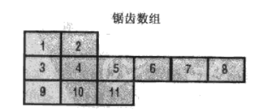 深入理解C#的数组4