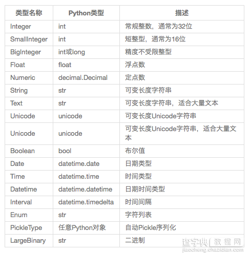 Python的Flask框架中使用Flask-SQLAlchemy管理数据库的教程2