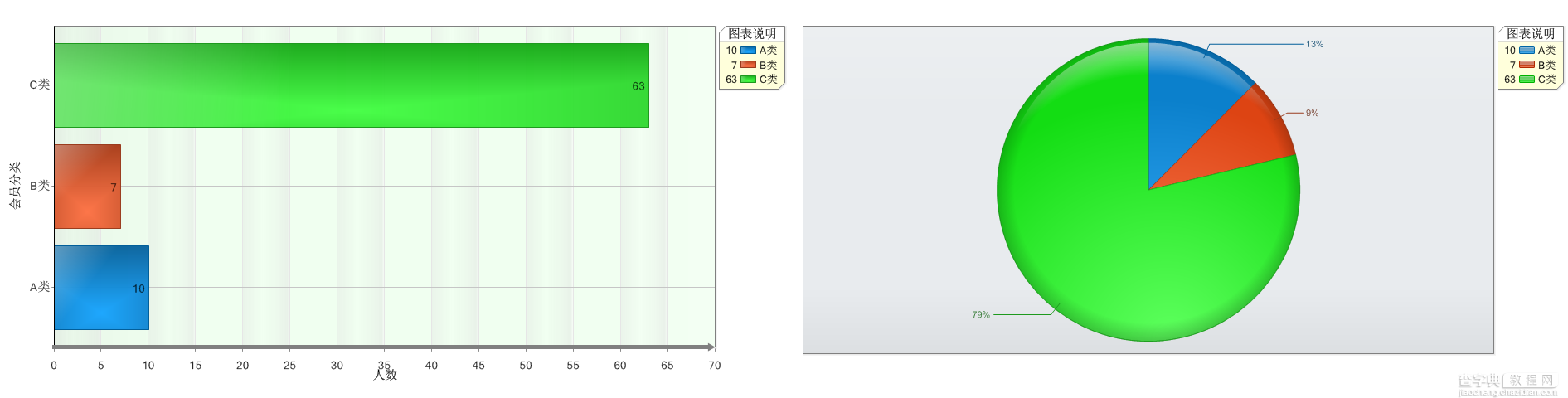 C#中dotnetcharting的用法实例详解3