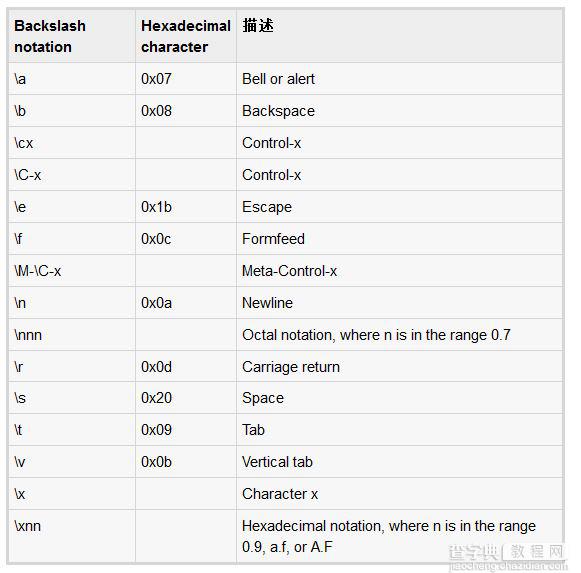 Ruby中操作字符串的一些基本方法1