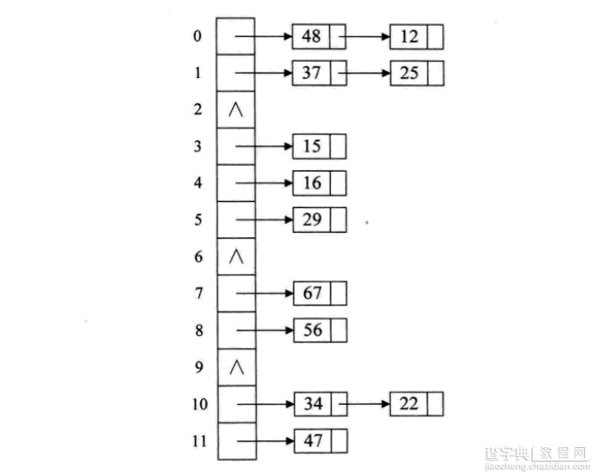 详解常用查找数据结构及算法（Python实现）33