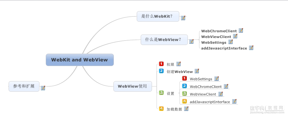 Android中WebView常见问题及解决方案汇总1