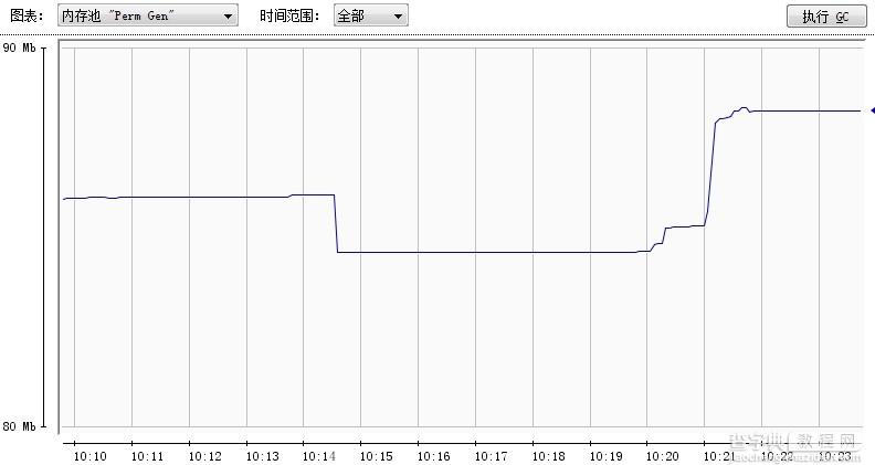 JVM角度调试优化MyEclipse7