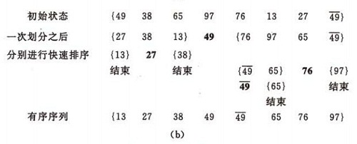 c++中八大排序算法13