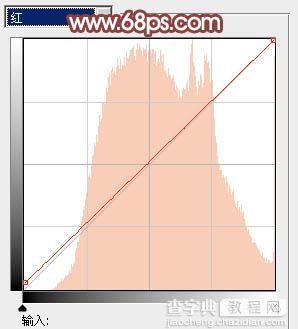 photoshop利用通道替换打造出唯美的淡调紫红色外景人物10