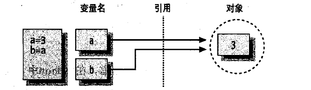 Python中的深拷贝和浅拷贝详解3