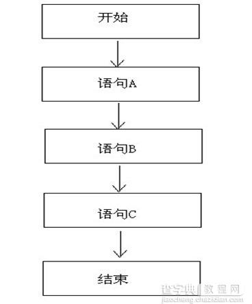 Java语法基础之选择结构的if语句、switch语句详解1