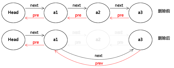 C#数据结构之双向链表(DbLinkList)实例详解2